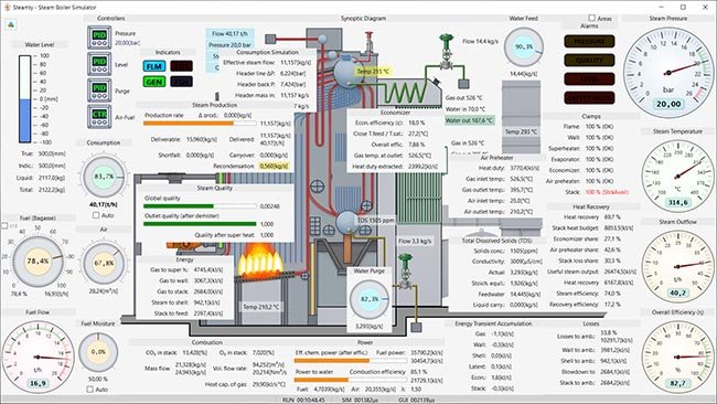 Pantalla del simulador Steamly mostrando todos los paneles de información visibles