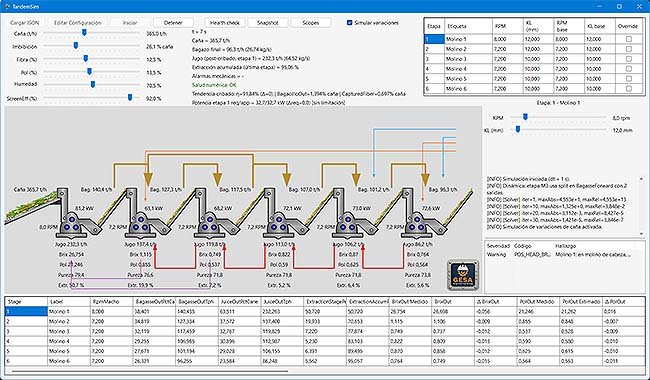 Pantalla principal de TandemSim con sinóptico del tándem de molinos de caña de azúcar
